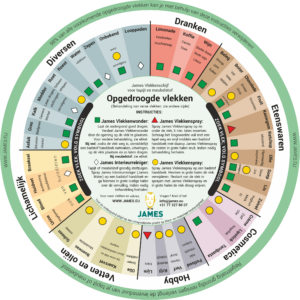 James Vlekkenschijf met instructies voor het verwijderen van vlekken